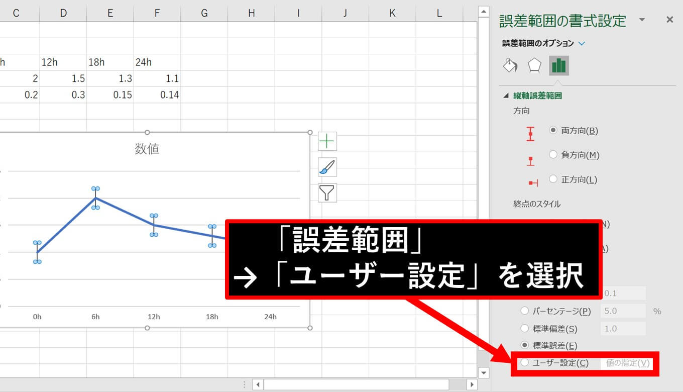 【Excel】エクセルで折れ線グラフと標準誤差のエラーバーを付ける方法