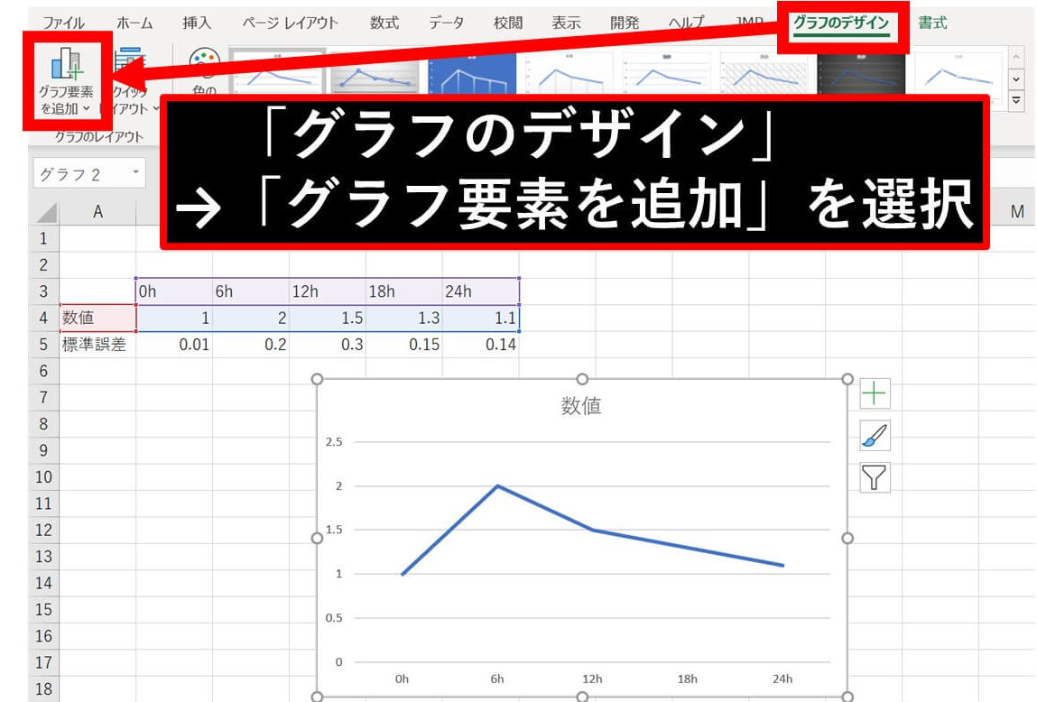 【Excel】エクセルで折れ線グラフと標準誤差のエラーバーを付ける方法