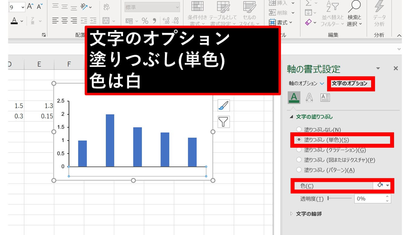 論文用の棒グラフ 折れ線グラフをエクセルで作成する方法とテンプレートを紹介 内科医たくゆきじ